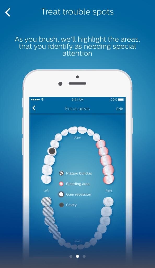 A personalised overview can be used as a guide to give special attention to problematic areas.
