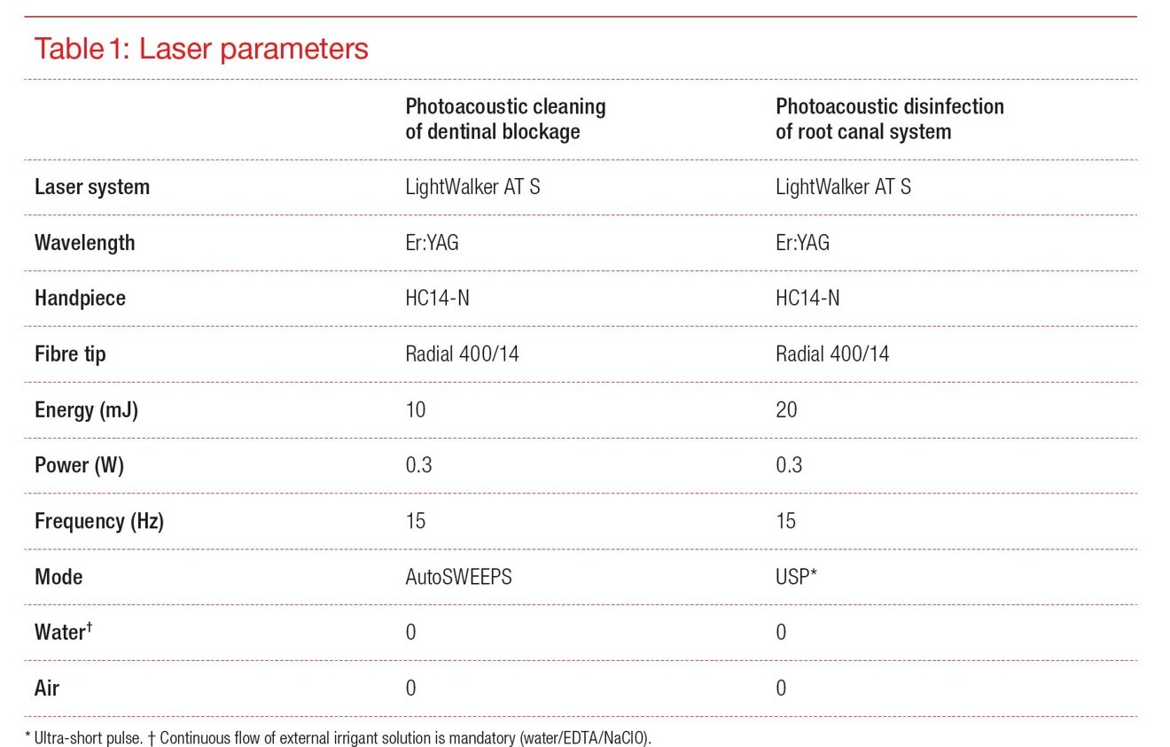 Table 1: Laser parameters.
