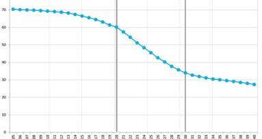 Uitdagende tijden voor de Belgische tandarts