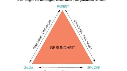 Erwartung bestimmt Handeln
