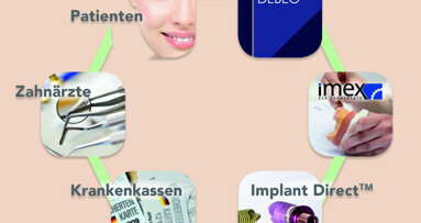 Privatleistungen ohne Zuzahlung