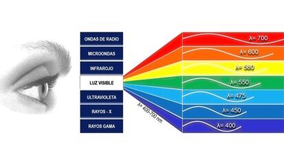 Estética y blanqueamiento dental en la era digital  (Capítulo 1)