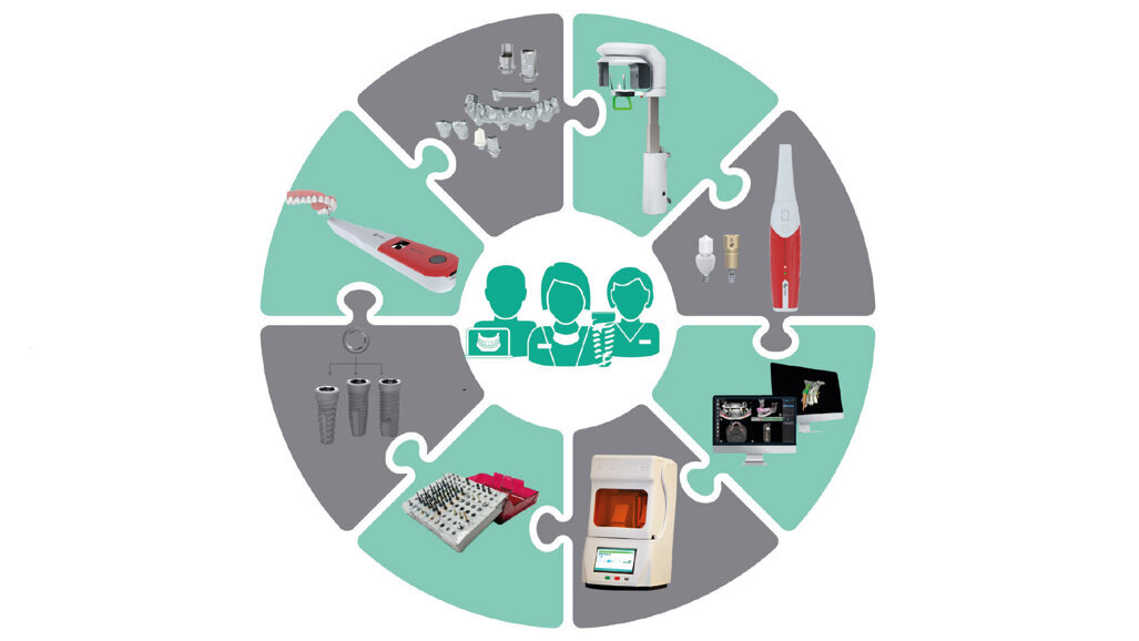 Neoss Easy Digital: l’evoluzione che semplifica  il futuro dell’odontoiatria digitale