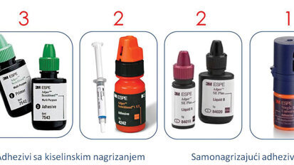 Dentalni adhezivni sistemi – klasifikacija, protokoli primene i interacija sa zubnim tkivima