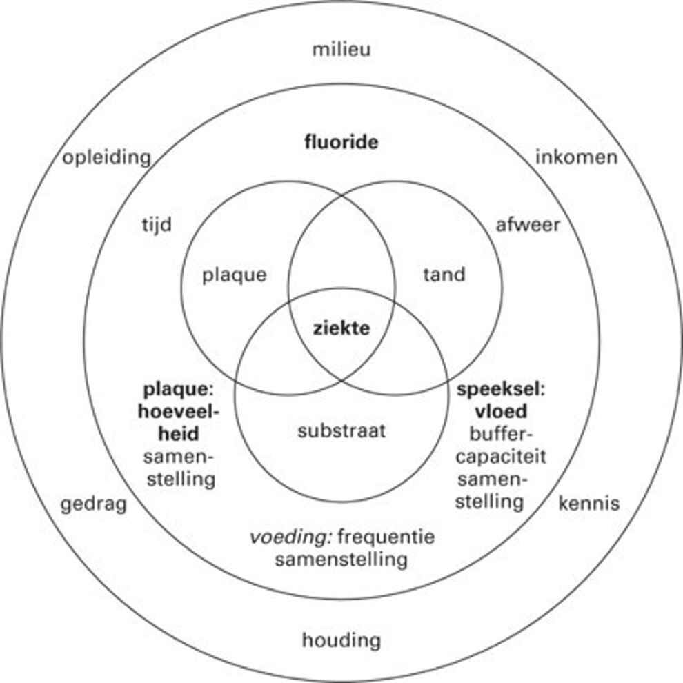 Cirkel van Keyes.
