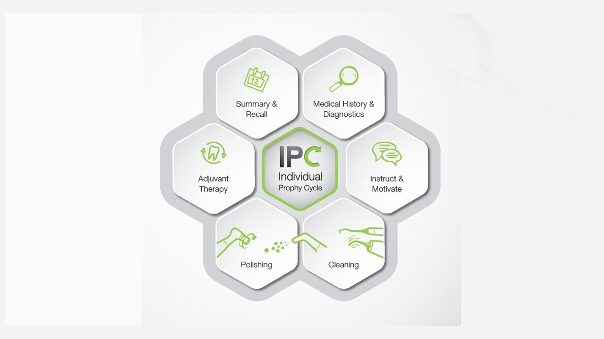 Prevención personalizada para tus pacientes