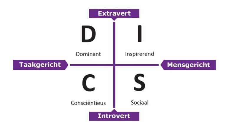 De vier ‘gezichten’ van de praktijkhouder