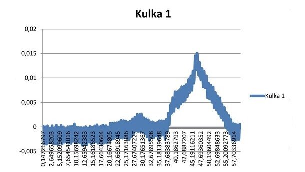 Pomiar siły rozłączającej elementy retencyjne kotwiczące uzupełnienia protetyczne wsparte o implanty