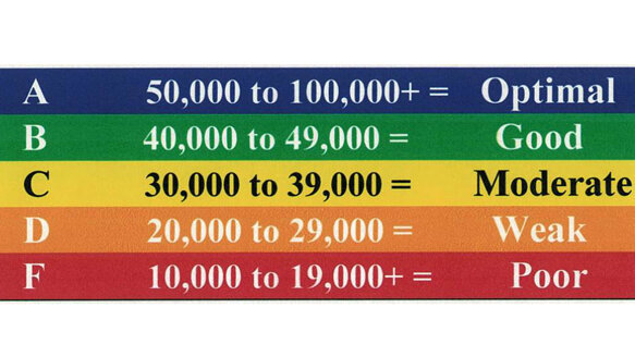 Validating the oral-systemic health connection