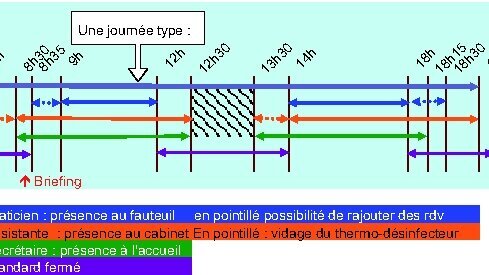 Une journée au cabinet dentaire
