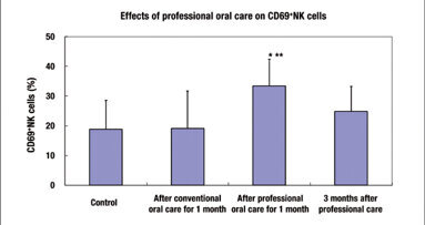 Effects of professional oral care on oral infection in the elderly