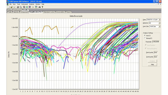 Il ruolo delle proteine prioniche (Prnp e Prnd) nell’osteosarcoma
