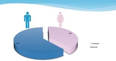 Grande inchiesta Andi