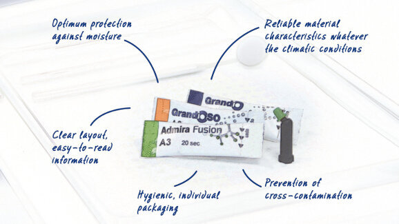 Guaranteeing product quality and hygiene