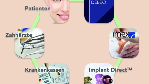 Privatleistungen ohne Zuzahlung