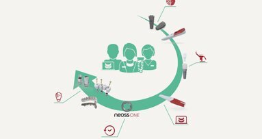 Neoss Group offre un flusso di lavoro digitale semplificato in 5 step