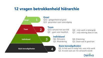 De onmisbare waarde van medewerkerstevredenheid