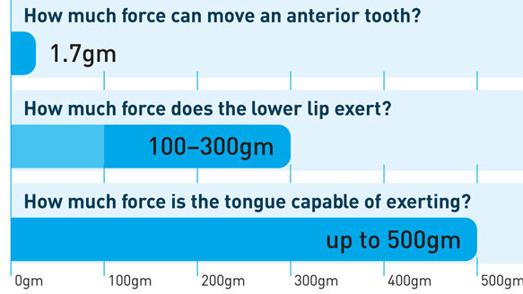 Treating the cause of malocclusions, not the consequence