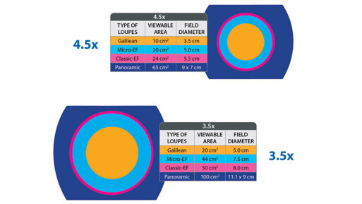 Aerosol Protection Loupes and other products