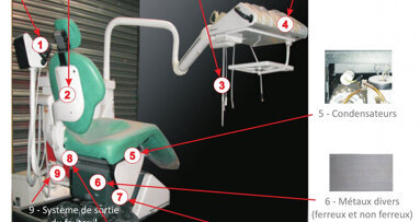 Recycler son vieux fauteuil