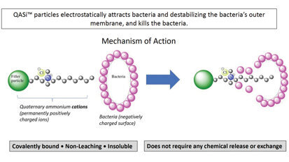 Infinix: The new composite technology that fights recurrent decay