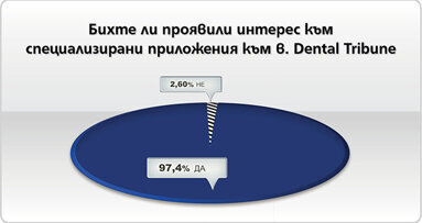 В. „Дентал Трибюн“ с обогатено портфолио през 2014 г.