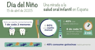 Dolores dentales de los niños