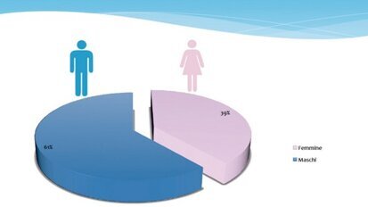 Grande inchiesta Andi