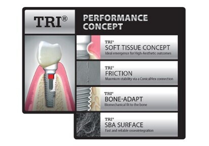 TRI® Performance Concept