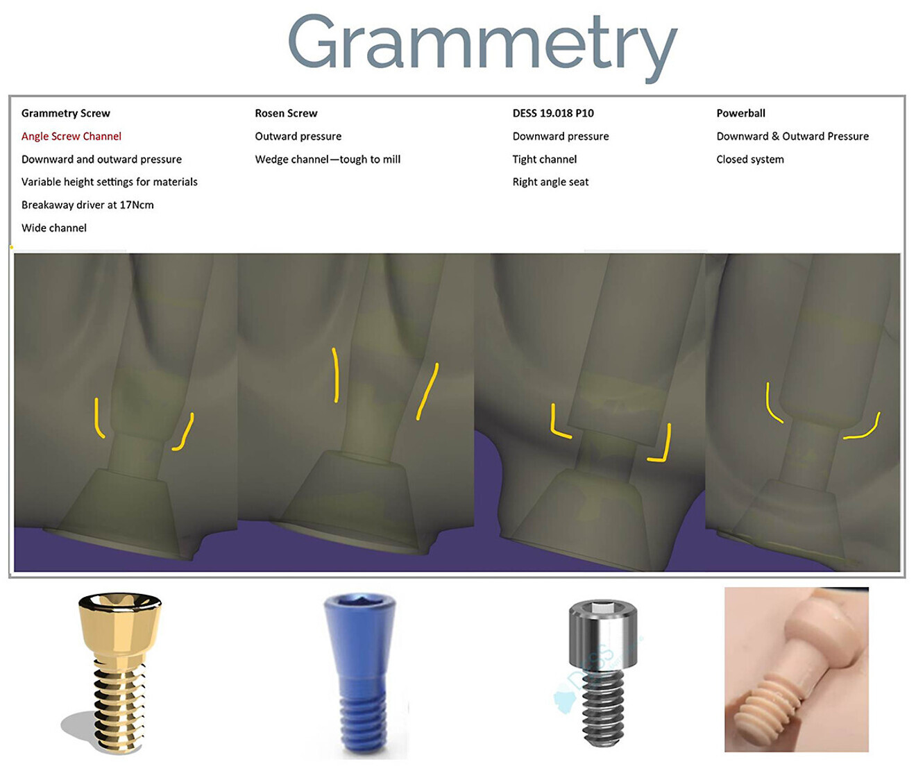 Fig. 10: New and innovative screw technology features and benefits with design and torque information.