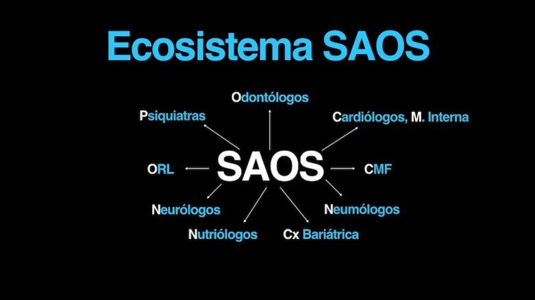 La Medicina Dental del Sueño en Latinoamérica