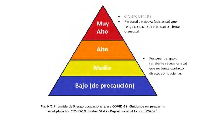 Guía para la Atención Odontológica en Perú