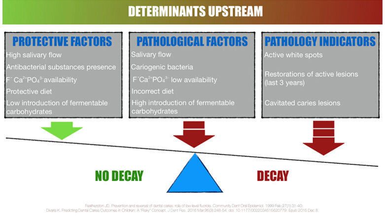 ¿Son las restauraciones conservadoras realmente la cura de la caries?