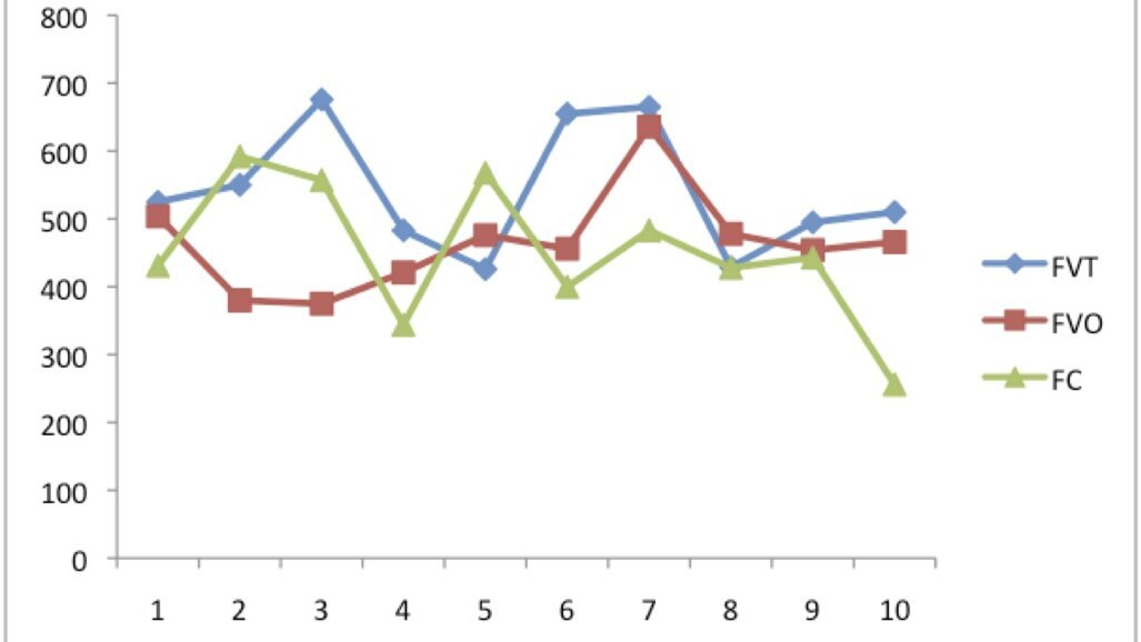 Resistencia a la fractura de carga en dientes uniradiculares restaurados con postes de fibra