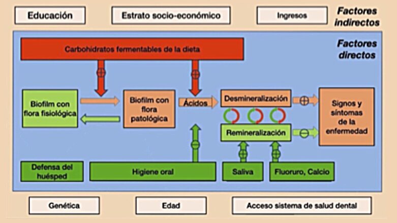 Odontología libre de aerosoles