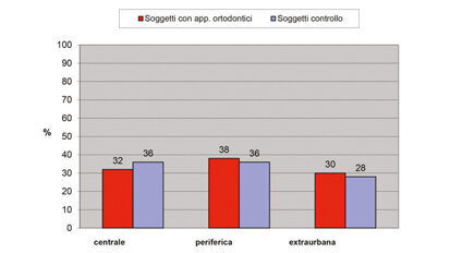 Analisi sperimentale degli ioni metallici presenti nella saliva di soggetti portatori di apparecchi ortodontici mobili