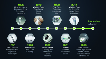 W&H celebrates 135 years of innovation at the Chicago Midwinter Meeting