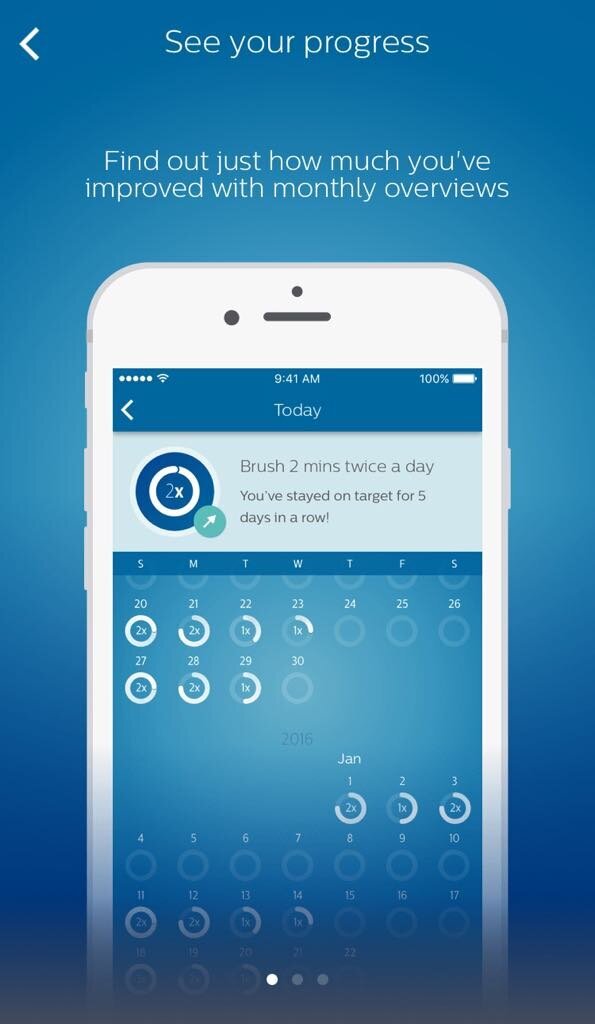 Monthly overviews help patients to see progress and improvement.