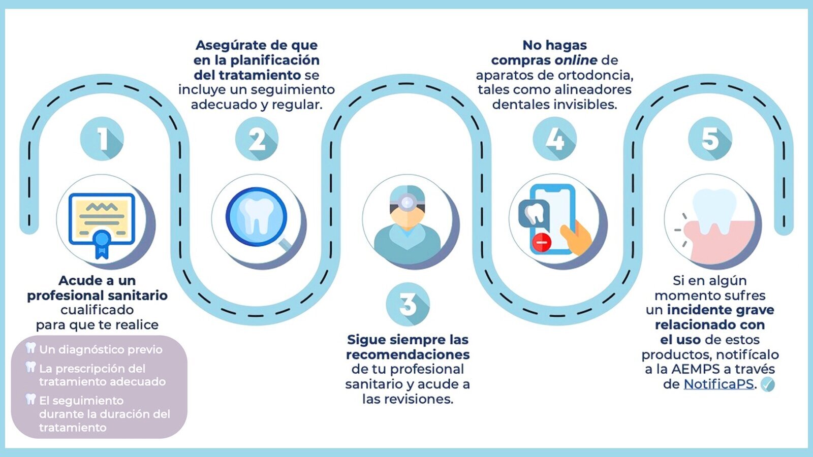 Los tratamientos con alineadores deben ser realizados por dentistas
