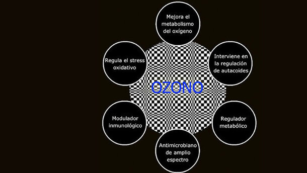 La terapia con ozono en odontología