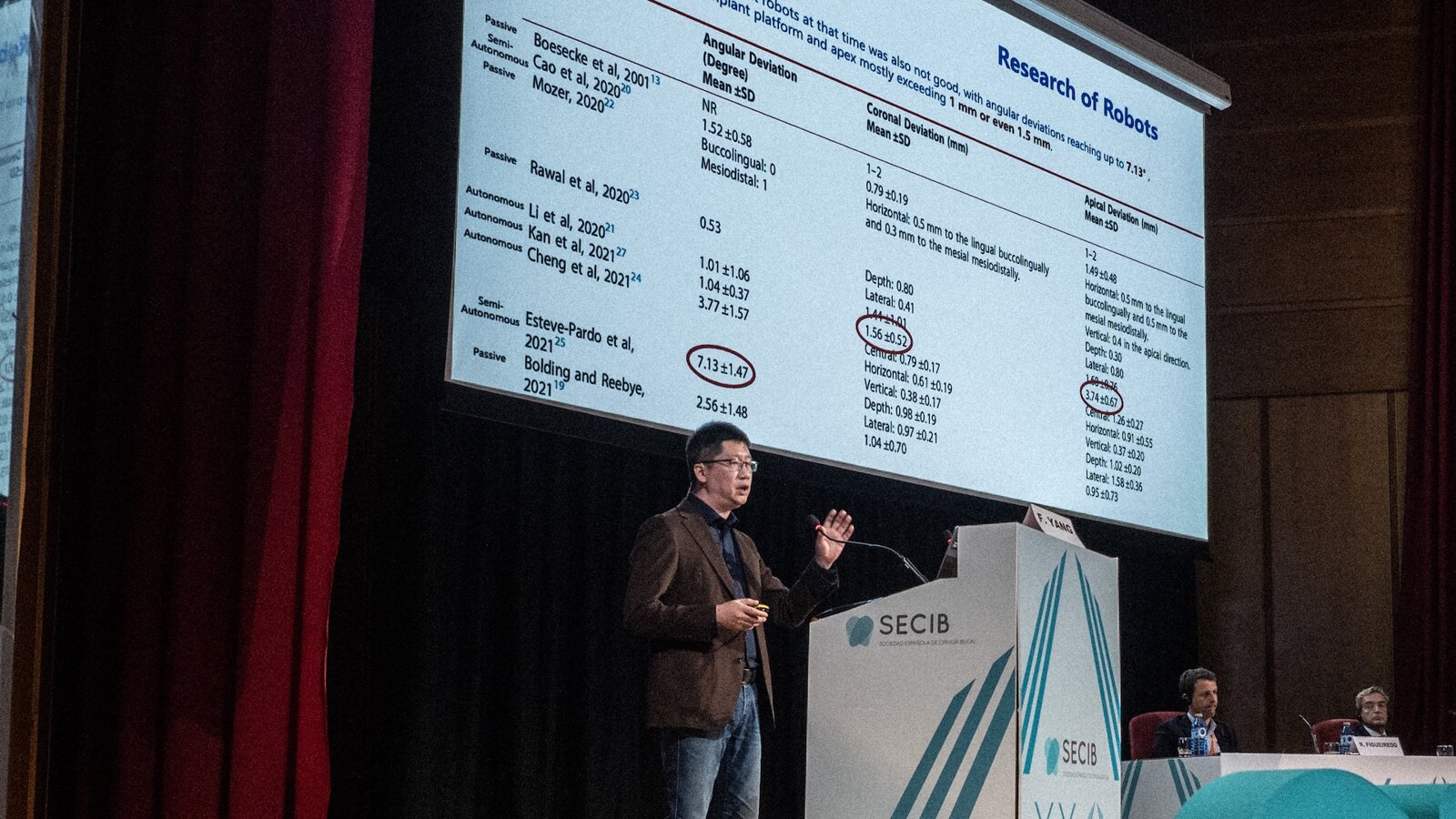 Gran éxito del XXII Congreso SECIB-Madrid 2025   