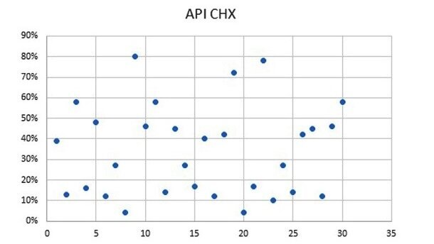 Wpływ płukanek z chlorheksydyną na kolonizację <em>S. aureus</em> u ogólnie zdrowych dorosłych