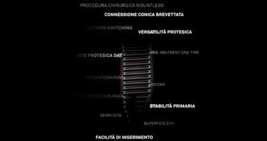 CSR-DAT, il nuovo impianto con connessione conica brevettata