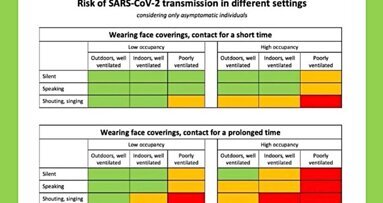 Más confianza en el dentista