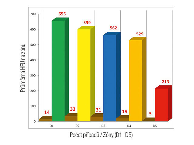 Zóny na CBCT čelisti