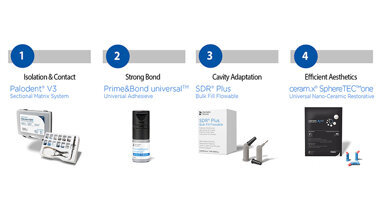 Introducing the first CLASS II SOLUTION