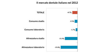 Presentati da Key-Stone i nuovi dati di settore Unidi