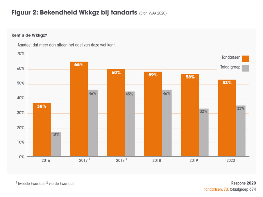 Figuur 2 Gezondheidsrecht