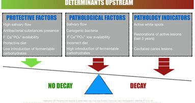 ¿Son las restauraciones conservadoras realmente la cura de la caries?