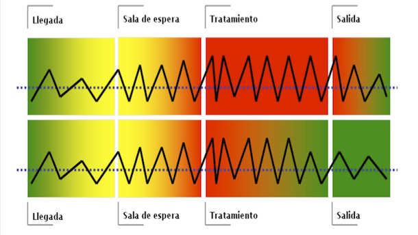 One-to-One Marketing: la gran ventaja del dentista